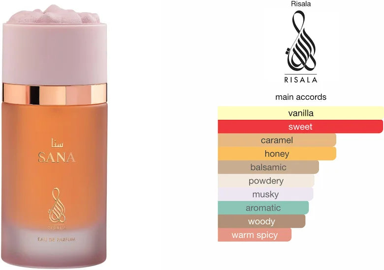 Risala Sana Eau de Parfum
